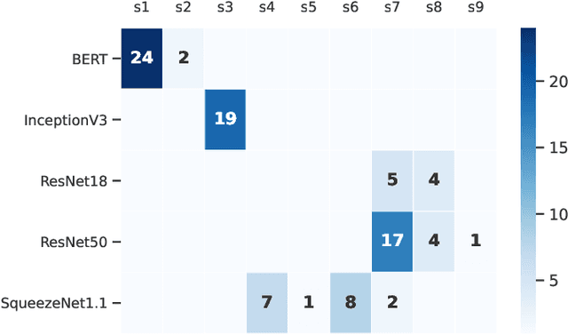 Figure 3 for RLFlow: Optimising Neural Network Subgraph Transformation with World Models