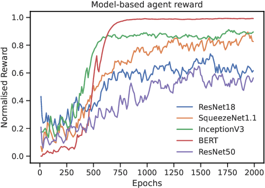 Figure 2 for RLFlow: Optimising Neural Network Subgraph Transformation with World Models