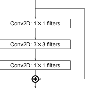 Figure 2 for Are pre-trained CNNs good feature extractors for anomaly detection in surveillance videos?
