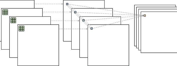 Figure 3 for Are pre-trained CNNs good feature extractors for anomaly detection in surveillance videos?