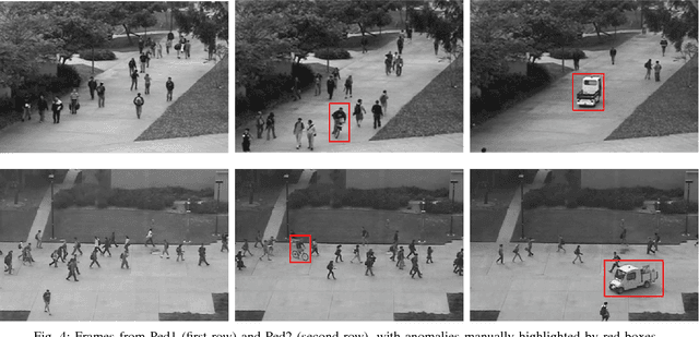 Figure 4 for Are pre-trained CNNs good feature extractors for anomaly detection in surveillance videos?