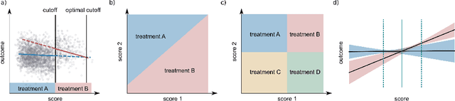 Figure 1 for Rarely-switching linear bandits: optimization of causal effects for the real world