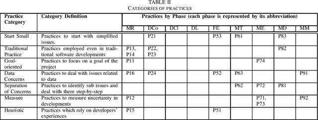 Figure 2 for Preliminary Systematic Literature Review of Machine Learning System Development Process
