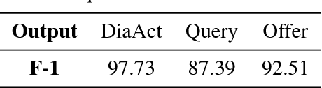 Figure 2 for Continuously Learning Neural Dialogue Management