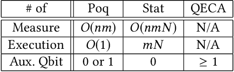Figure 1 for Poq: Projection-based Runtime Assertions for Debugging on a Quantum Computer