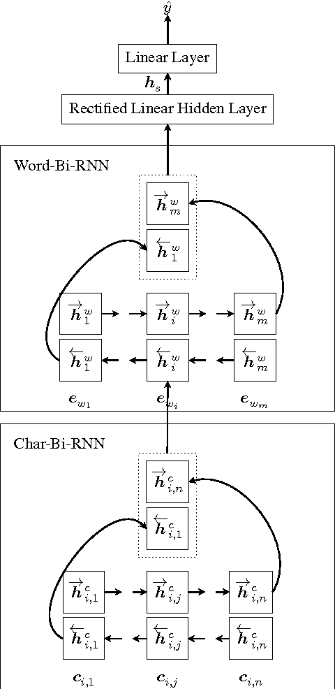 Figure 1 for A Language-independent and Compositional Model for Personality Trait Recognition from Short Texts