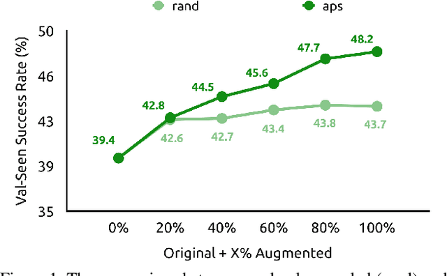 Figure 1 for Counterfactual Vision-and-Language Navigation via Adversarial Path Sampling