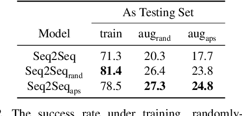 Figure 4 for Counterfactual Vision-and-Language Navigation via Adversarial Path Sampling