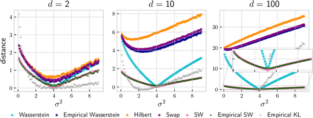 Figure 1 for Approximate Bayesian Computation with the Sliced-Wasserstein Distance