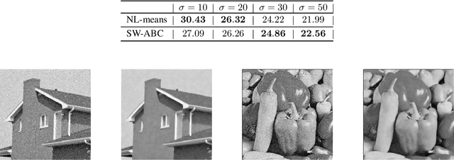 Figure 2 for Approximate Bayesian Computation with the Sliced-Wasserstein Distance