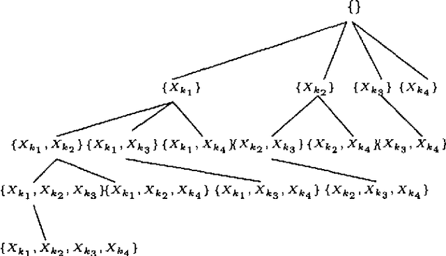 Figure 2 for A Branch-and-Bound Algorithm for MDL Learning Bayesian Networks