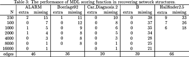 Figure 4 for A Branch-and-Bound Algorithm for MDL Learning Bayesian Networks