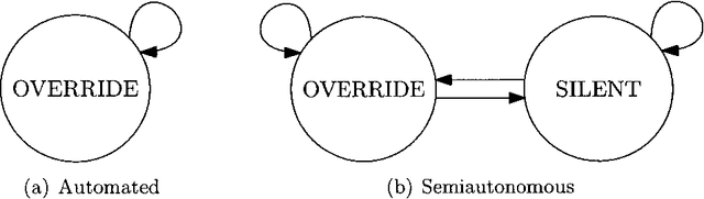 Figure 1 for Safety Verification and Control for Collision Avoidance at Road Intersections