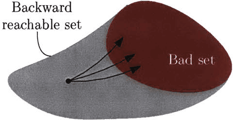Figure 2 for Safety Verification and Control for Collision Avoidance at Road Intersections