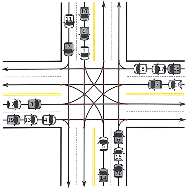 Figure 4 for Safety Verification and Control for Collision Avoidance at Road Intersections