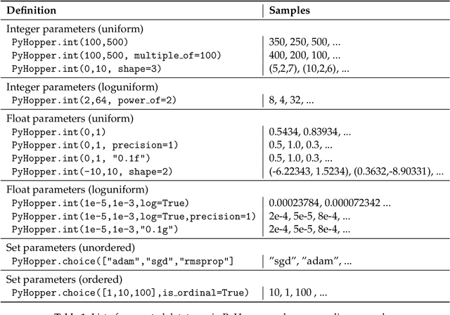 Figure 2 for PyHopper -- Hyperparameter optimization