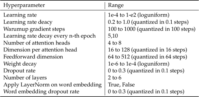 Figure 4 for PyHopper -- Hyperparameter optimization