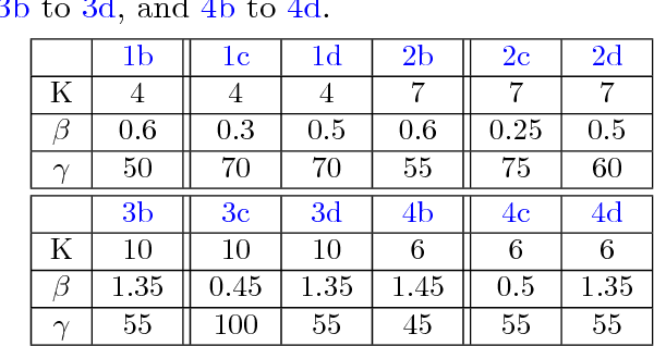 Figure 1 for New region force for variational models in image segmentation and high dimensional data clustering