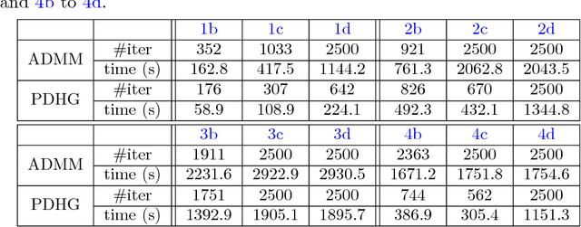 Figure 4 for New region force for variational models in image segmentation and high dimensional data clustering