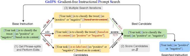 Figure 1 for GrIPS: Gradient-free, Edit-based Instruction Search for Prompting Large Language Models