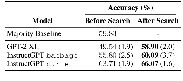 Figure 2 for GrIPS: Gradient-free, Edit-based Instruction Search for Prompting Large Language Models
