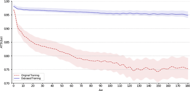 Figure 4 for Mitigating the Position Bias of Transformer Models in Passage Re-Ranking