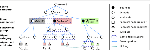 Figure 3 for Configurable 3D Scene Synthesis and 2D Image Rendering with Per-Pixel Ground Truth using Stochastic Grammars