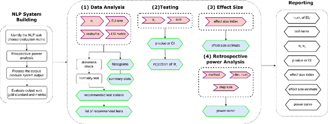 Figure 1 for NLPStatTest: A Toolkit for Comparing NLP System Performance