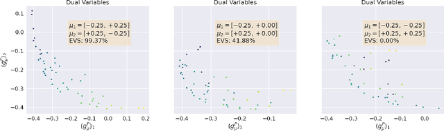 Figure 4 for Gaussian Processes on Distributions based on Regularized Optimal Transport