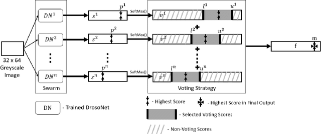 Figure 2 for An Efficient and Scalable Collection of Fly-inspired Voting Units for Visual Place Recognition in Changing Environments