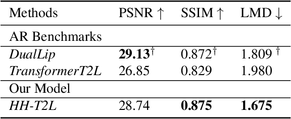 Figure 2 for High-Speed and High-Quality Text-to-Lip Generation