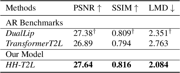 Figure 4 for High-Speed and High-Quality Text-to-Lip Generation