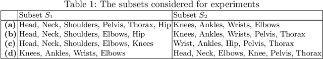 Figure 2 for KPTransfer: improved performance and faster convergence from keypoint subset-wise domain transfer in human pose estimation