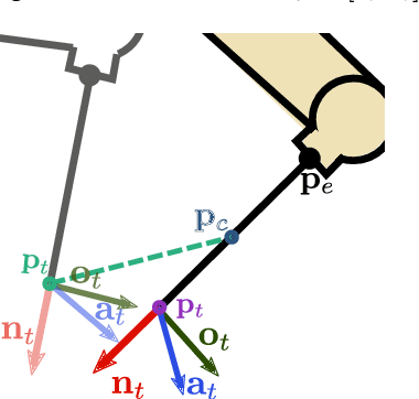 Figure 1 for A passive admittance controller to enforce Remote Center of Motion and Tool Spatial constraints with application in hands-on surgical procedures