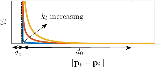 Figure 4 for A passive admittance controller to enforce Remote Center of Motion and Tool Spatial constraints with application in hands-on surgical procedures
