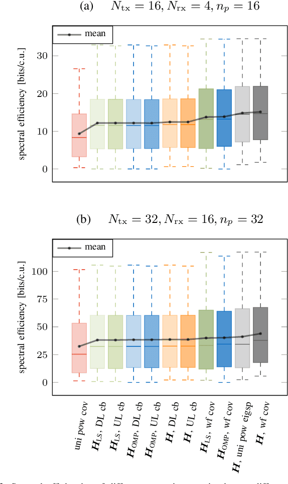 Figure 3 for Unsupervised Learning of Adaptive Codebooks for Deep Feedback Encoding in FDD Systems