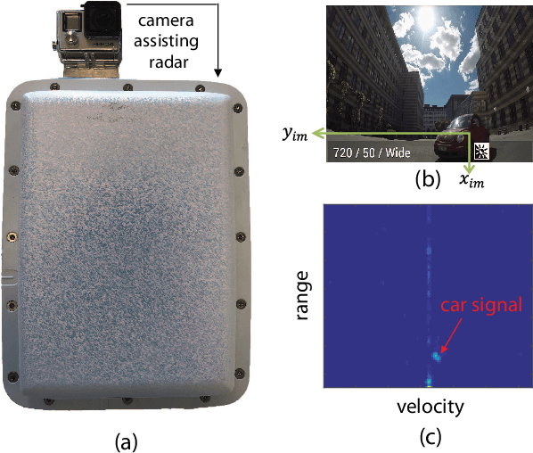 Figure 3 for Object Detection and 3D Estimation via an FMCW Radar Using a Fully Convolutional Network