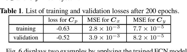 Figure 2 for Object Detection and 3D Estimation via an FMCW Radar Using a Fully Convolutional Network