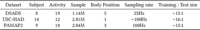 Figure 2 for Domain Generalization for Activity Recognition via Adaptive Feature Fusion