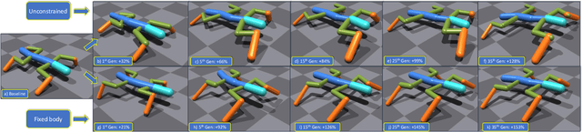 Figure 1 for Co-design of Embodied Neural Intelligence via Constrained Evolution