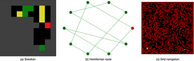 Figure 1 for ExPoSe: Combining State-Based Exploration with Gradient-Based Online Search