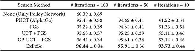 Figure 2 for ExPoSe: Combining State-Based Exploration with Gradient-Based Online Search