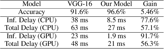 Figure 4 for A Spike Learning System for Event-driven Object Recognition