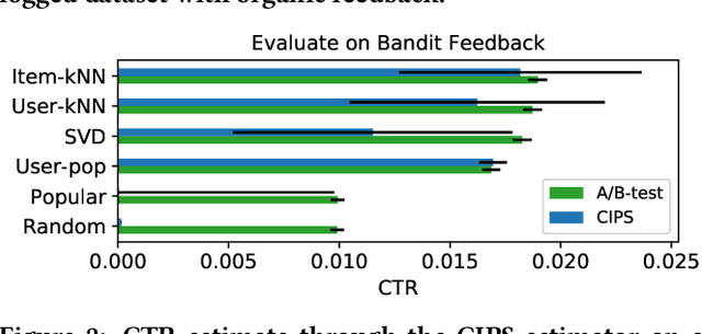 Figure 2 for On the Value of Bandit Feedback for Offline Recommender System Evaluation