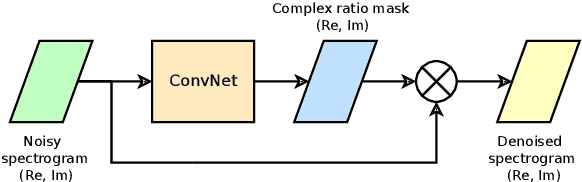 Figure 1 for Efficient Low-Latency Speech Enhancement with Mobile Audio Streaming Networks