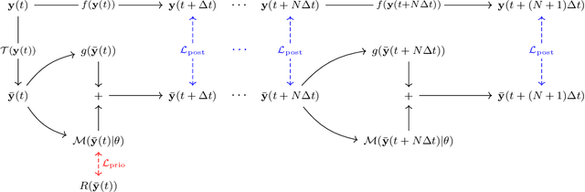 Figure 1 for A posteriori learning for quasi-geostrophic turbulence parametrization