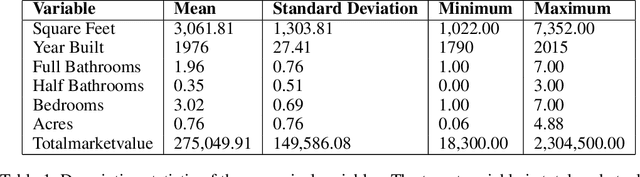 Figure 2 for A Comparison of Multi-View Learning Strategies for Satellite Image-Based Real Estate Appraisal