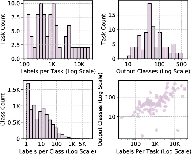 Figure 3 for Exceeding the Limits of Visual-Linguistic Multi-Task Learning