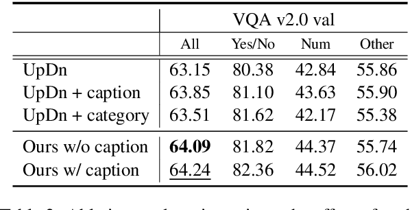 Figure 4 for Latent Variable Models for Visual Question Answering