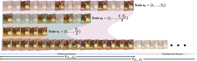 Figure 3 for Temporal Progressive Attention for Early Action Prediction